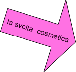 la svolta  cosmetica 