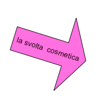 la svolta  cosmetica 